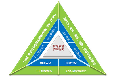 易霖博信息安全服務(wù) 專業(yè)信息咨詢，守護企業(yè)安全
