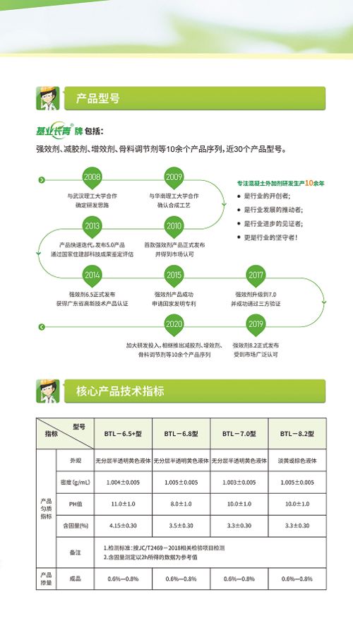基業長青牌強效劑 中國強效劑領導品牌，以專業信息咨詢服務賦能企業持久發展